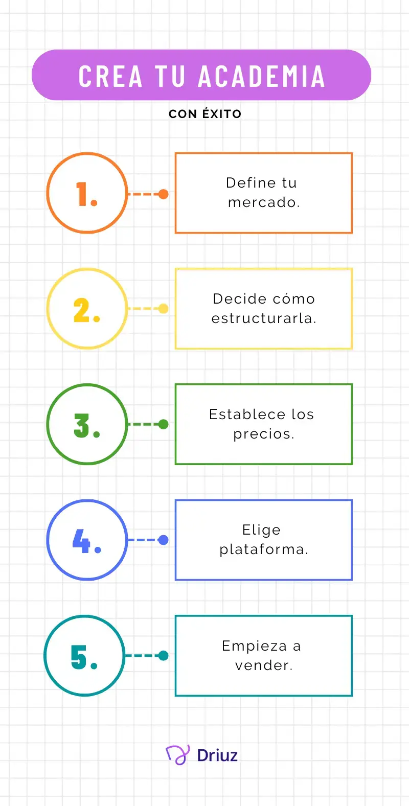 infografía crear academia online